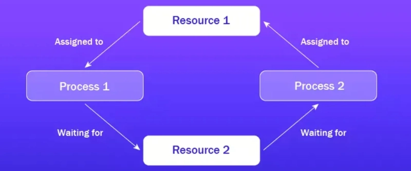 Resolving Deadlocks in Transactions in Spring Boot