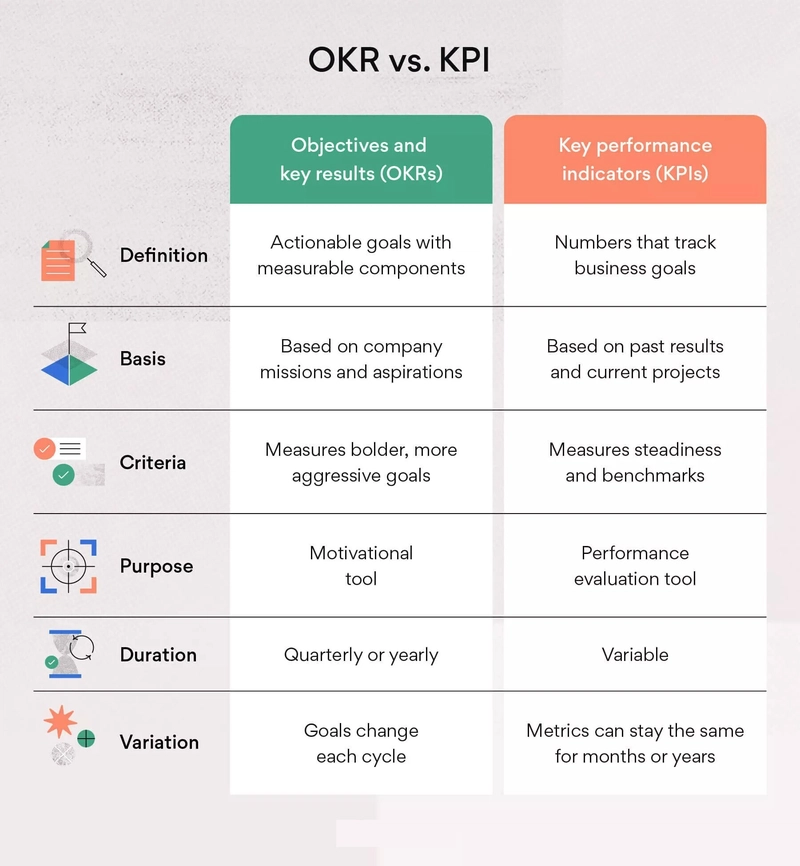 OKRs vs. KPIs: Setting Effective Goals for Developer Teams