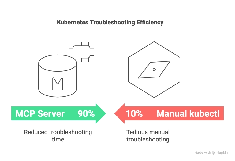 Scaling and troubleshooting Amazon EKS just got easier with MCP on Anthropic Claude