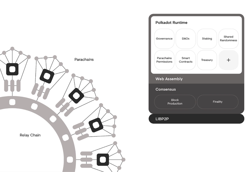 Beginners Guide to Polkadot API (PAPI) - You've Got Mail!