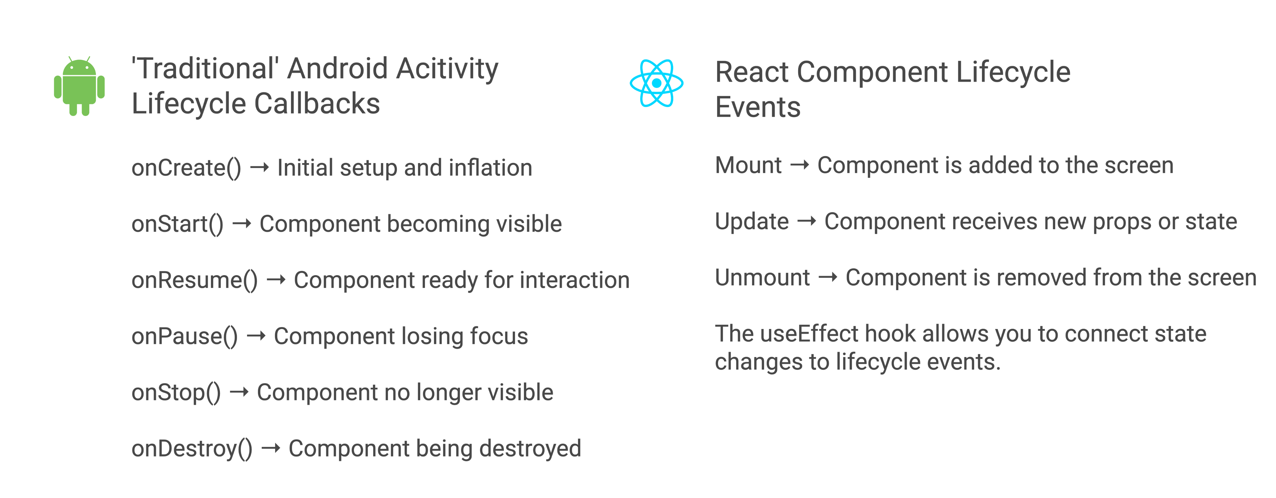 Component lifecycle comparison