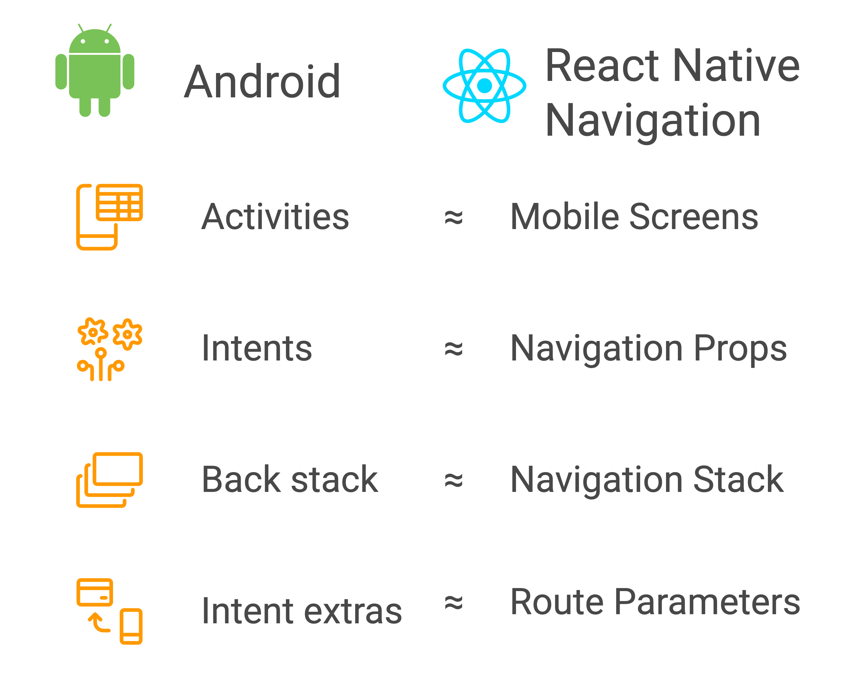 Navigation comparison