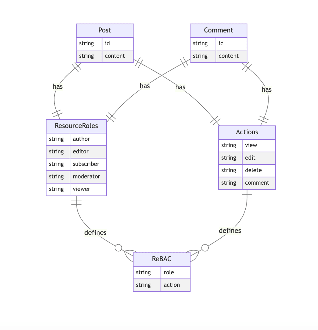 Modeling our System.png