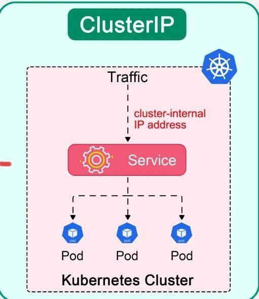 Kubernetes Myth #09: ClusterIP Services Always Use Round-Robin Load Balancing