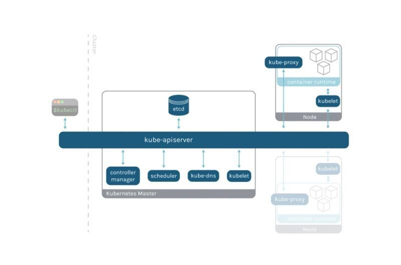 Kubernetes Myth #08: Kubelet runs only on worker nodes!