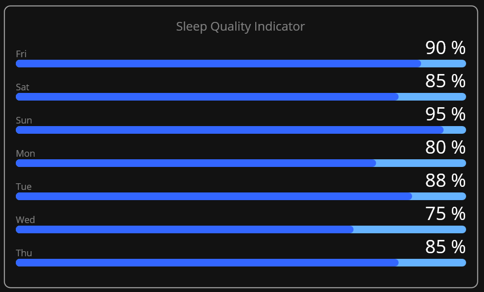 Designing the sleep quality indicator using the .NET MAUI Linear Progress Bar