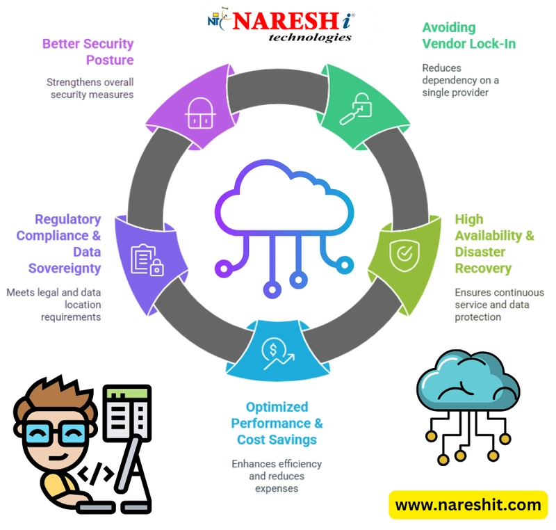 Why Multi-Cloud is the Future of DevOps & Cloud Computing