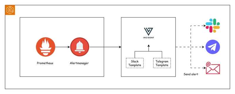 Replace Opsgenie with this open-source alert router