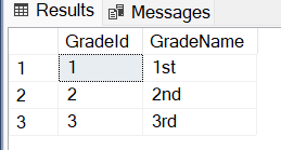 Grade Table