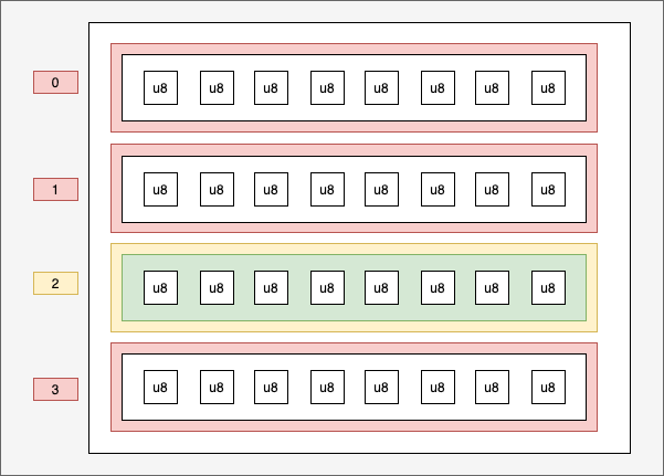 Schema of Array