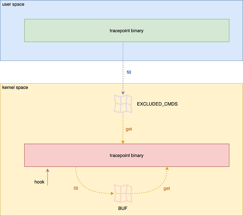 Schema
