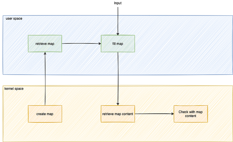 worflow of code