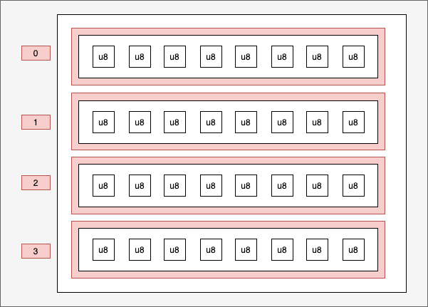 schema of array map