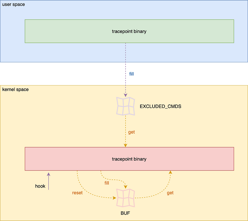 Schema