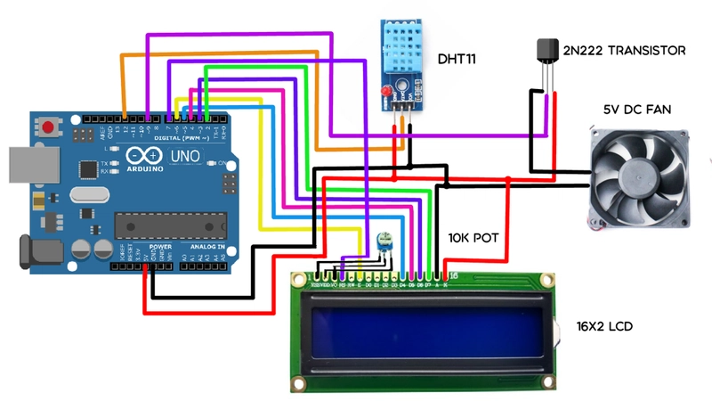 Using stm32 for wifi remote temperature control fan system