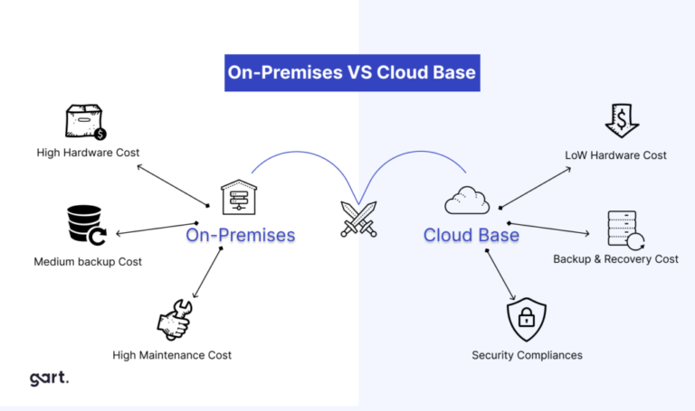 On-Premises vs. Cloud-Based Logging: Cost & Compliance Comparison