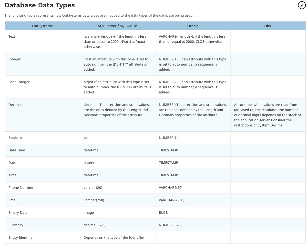 OutSystems database data type
