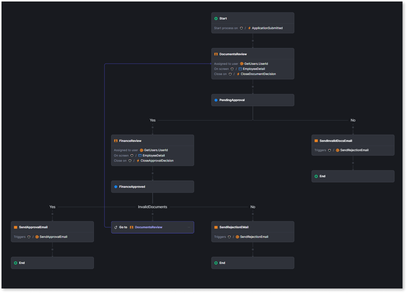 OutSystems: Predefined Workflows for Fast Deployment
