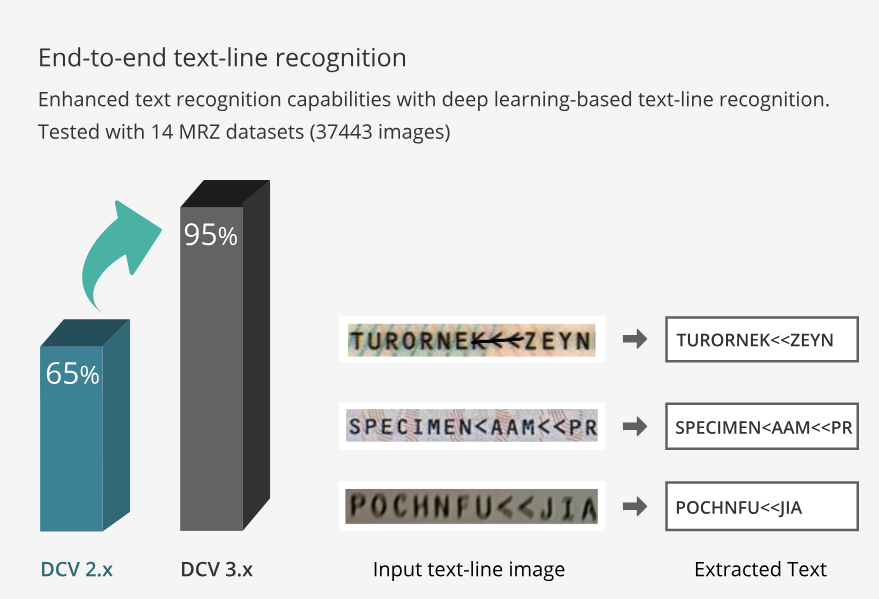MRZ recognition deep learning model