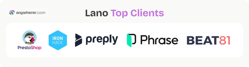 Lano Review