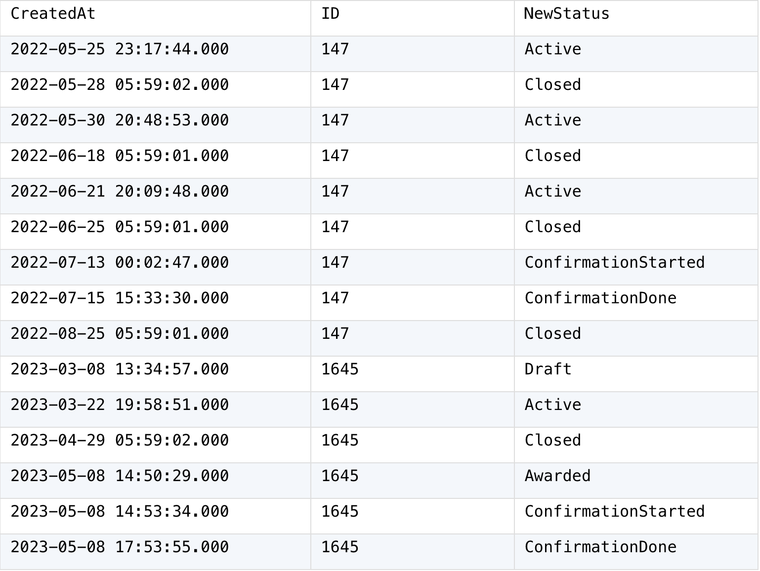 source table