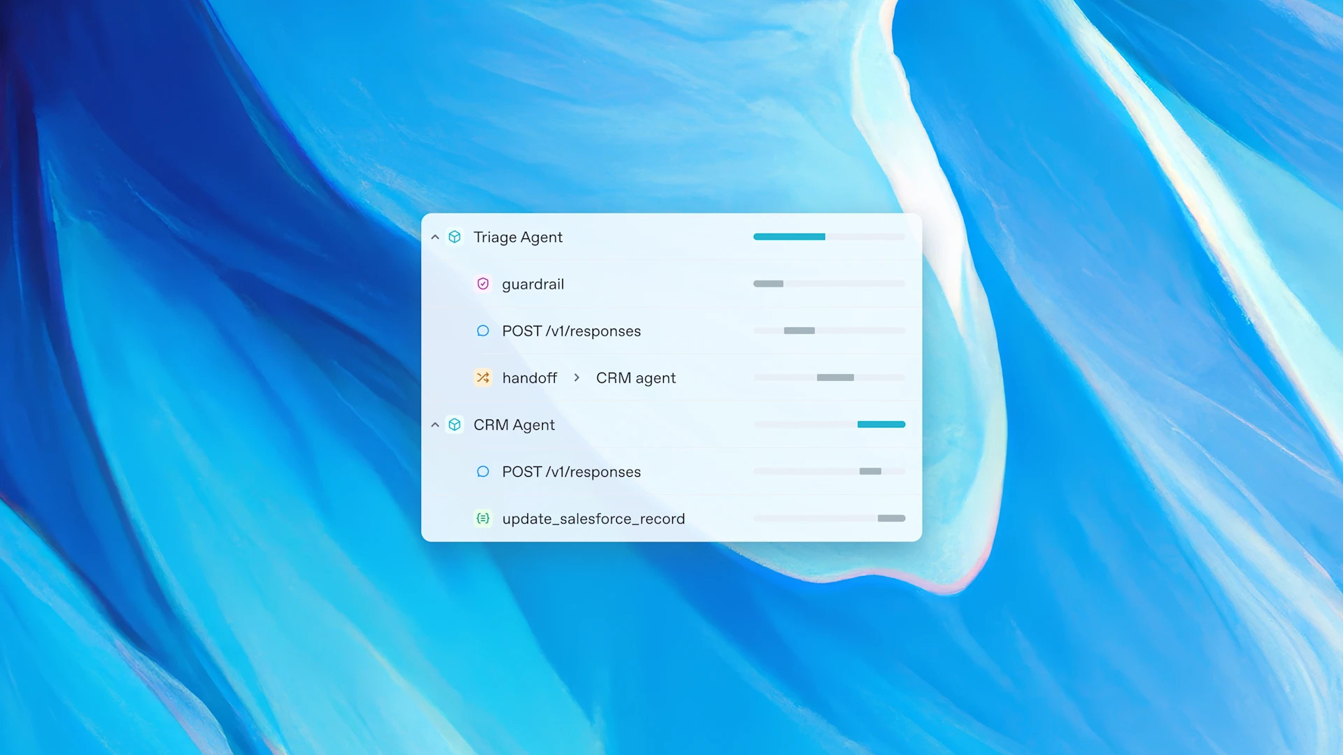 Openai Agents SDK