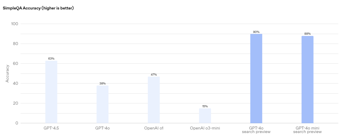 openai-response-api