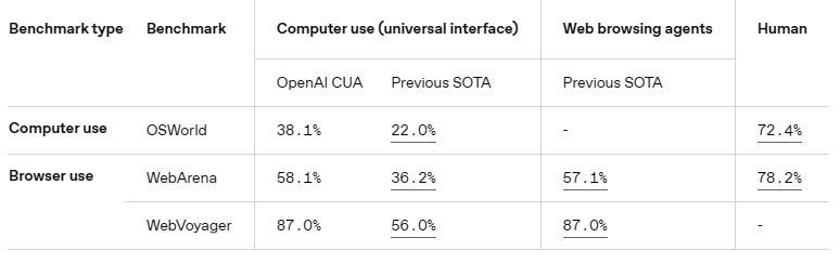 openai-agents-sdk-computer-use