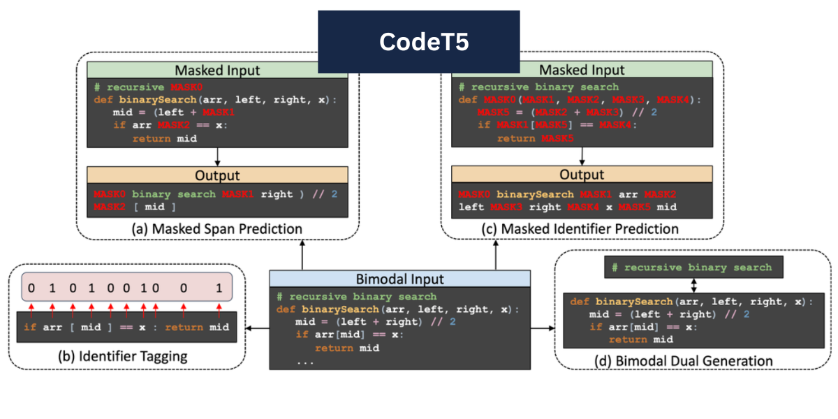 Code T5 Working