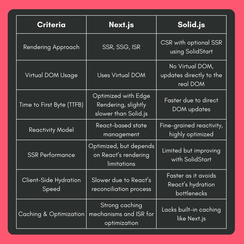Next.js vs. Solid.js: What to Choose in 2025?