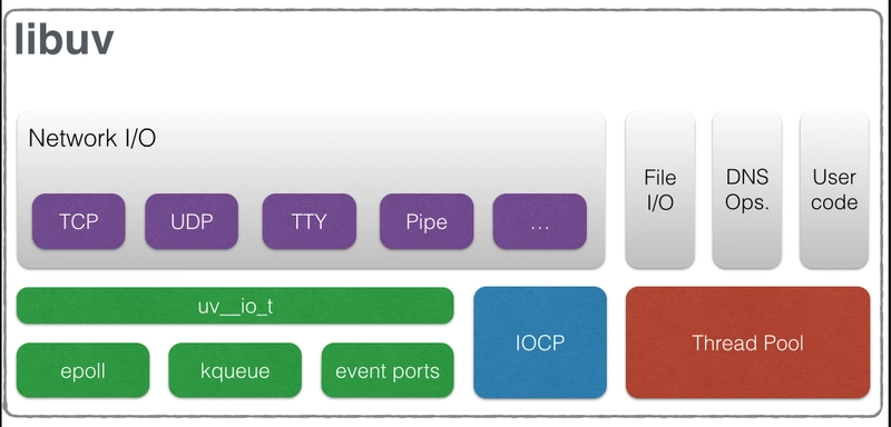Node.js Event Loop: The Key to Scalable and Efficient Applications