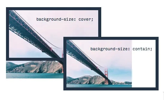 Understanding cover and contain CSS values