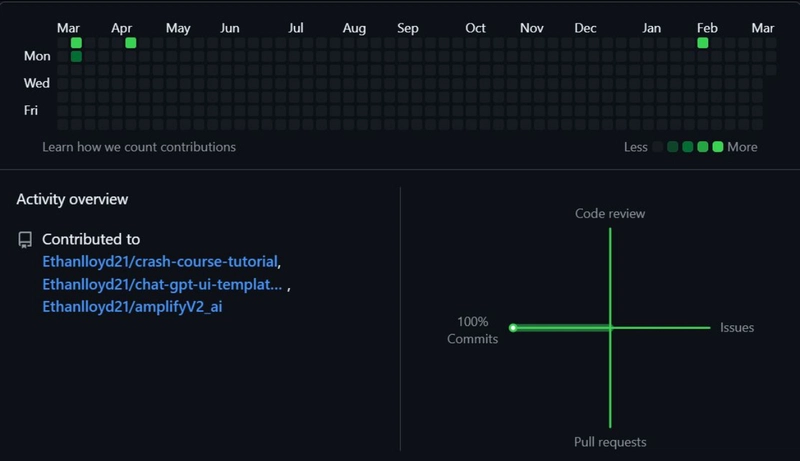 ⭐️Your GitHub Profile Doesn’t Define You… 🚀