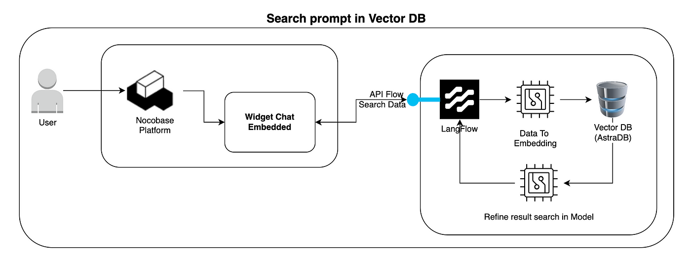 Architecture Overview