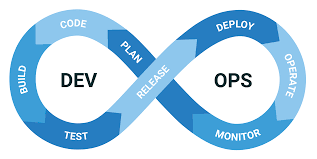 DevOps Lifecycle