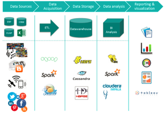 The Data Ecosystem