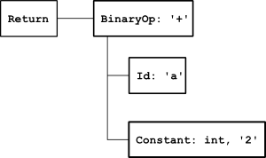 Image description