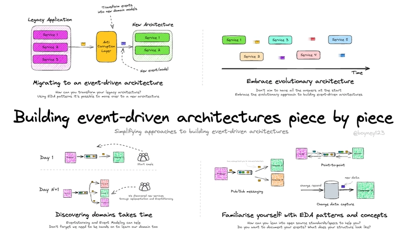 Boost Your Serverless Development with Ready-to-Use AWS Land Patterns in VS Code!