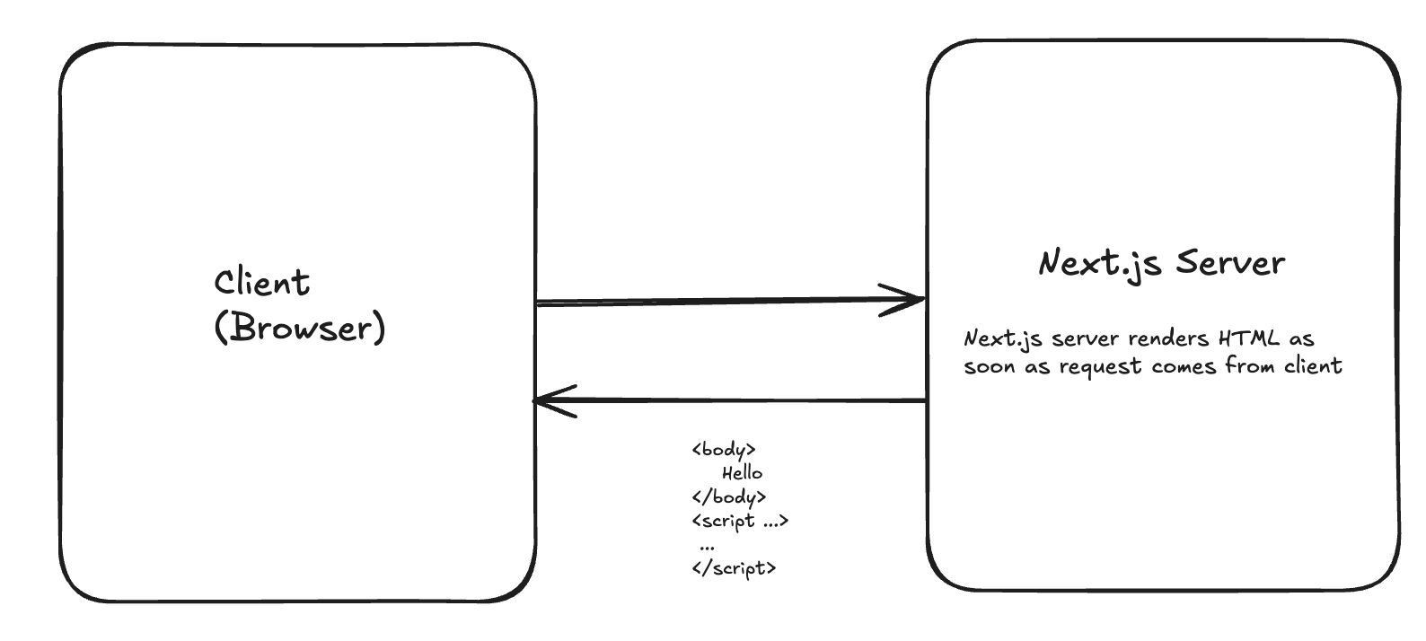 SSR in Next.js