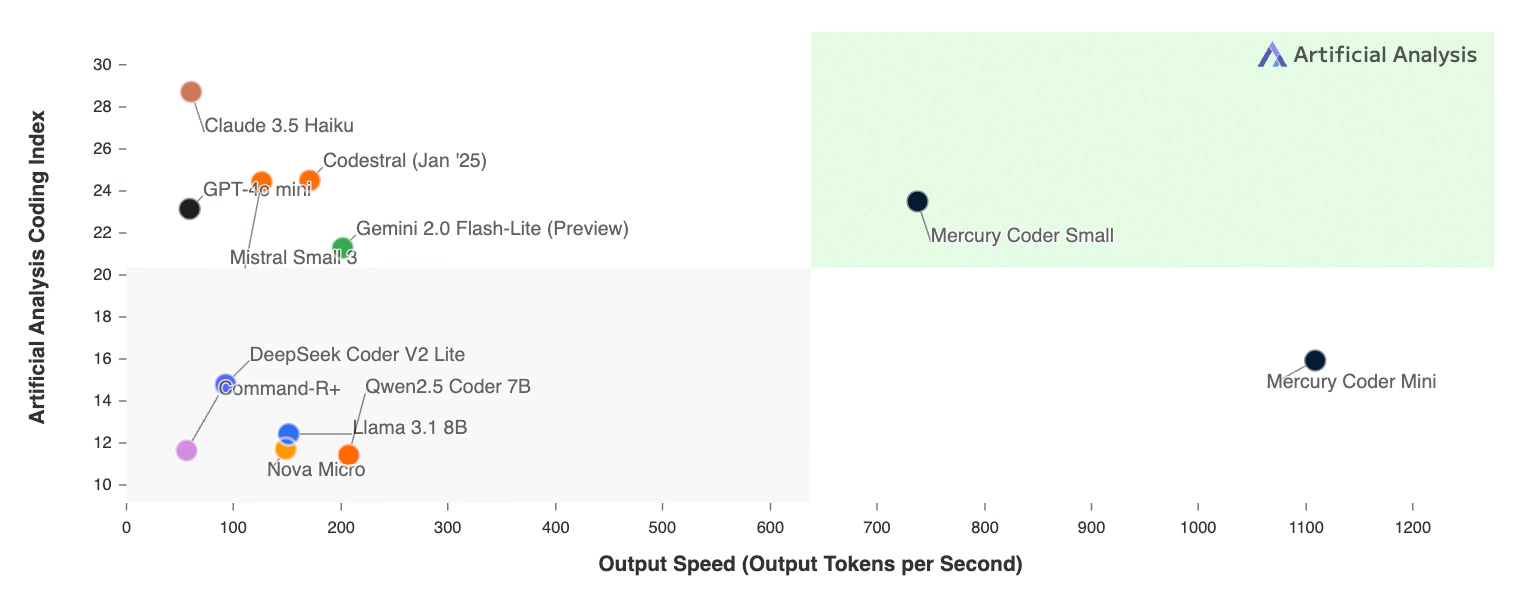 image diffusion example