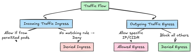 Calico Network Policy