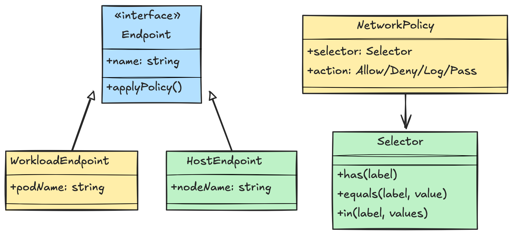 Verify Calico functionality