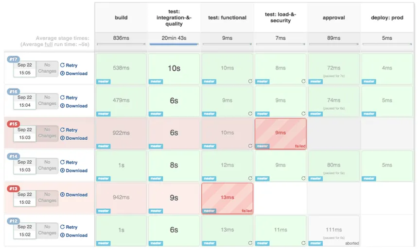 Jenkins Pipeline Code