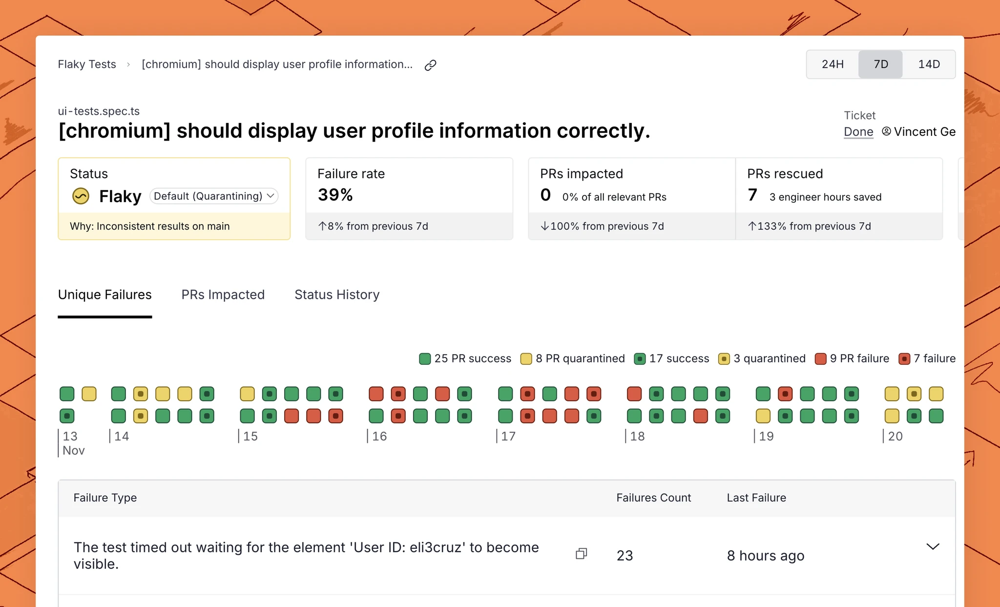 Individual test dashboard