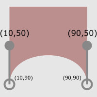 Cubic Bézier curve with labels