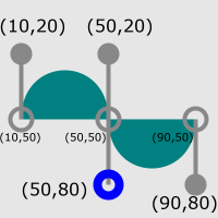 smooth Cubic Bézier with labels
