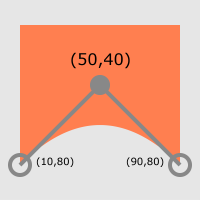 Quadratic Bézier curve with labels