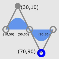 Smooth Quadratic Bézier curve with labels