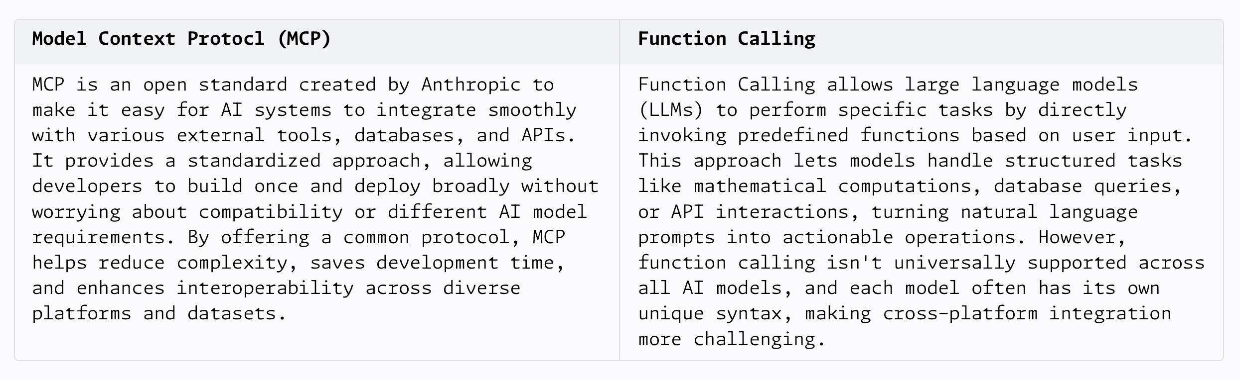 Difference between MCP and Function Calling