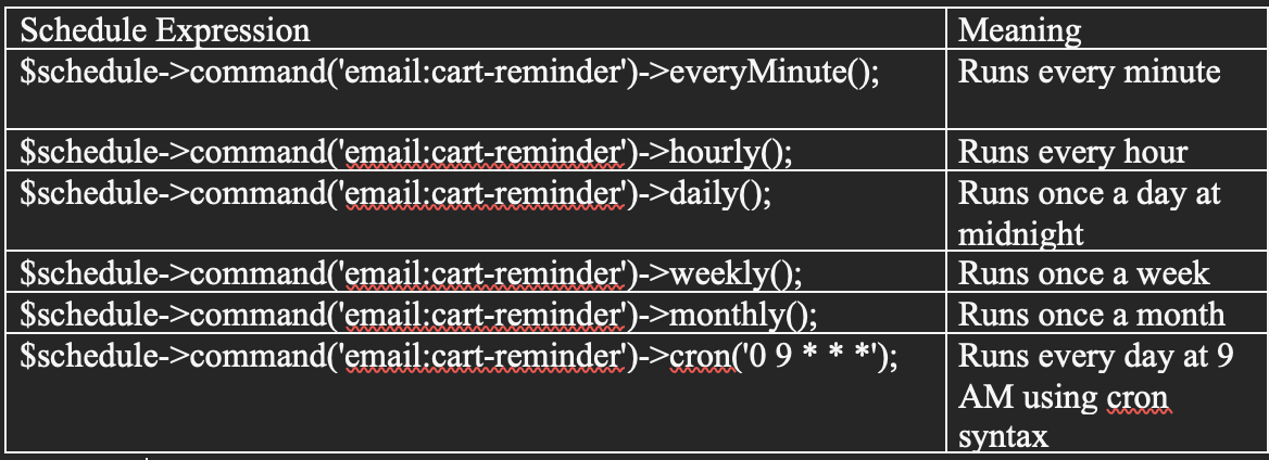 Schedule Expression